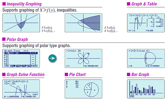 Main Functions