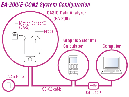 E-CON2