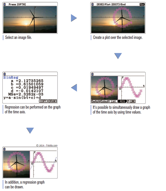 Picture Plot