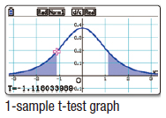 Advanced Statistics