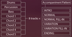 Pattern Sequencer