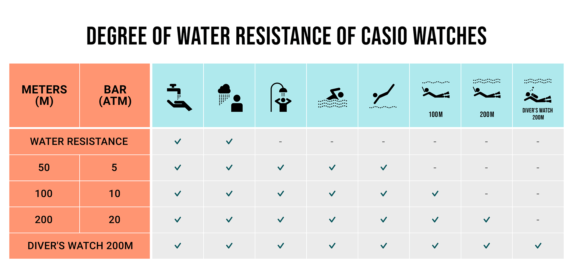 Degree of Water Resistance