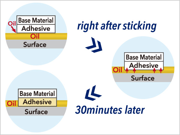 Tape for Oily Surfaces