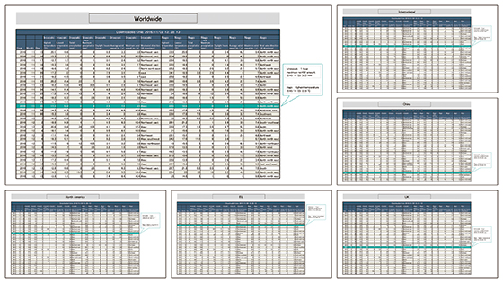 Unprecedented At-a-Glance Information Sharing