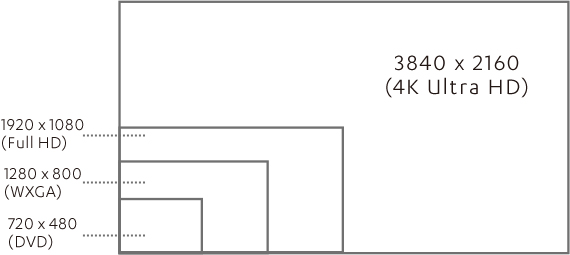 What is 4K Ultra HD?