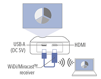 USB power supply