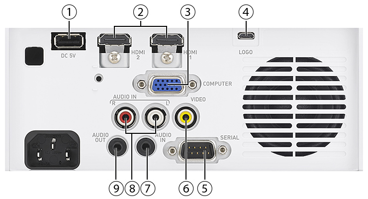 Interfaces