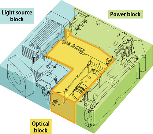 Dust resistance