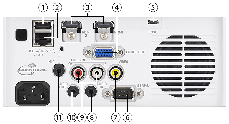 Interfaces