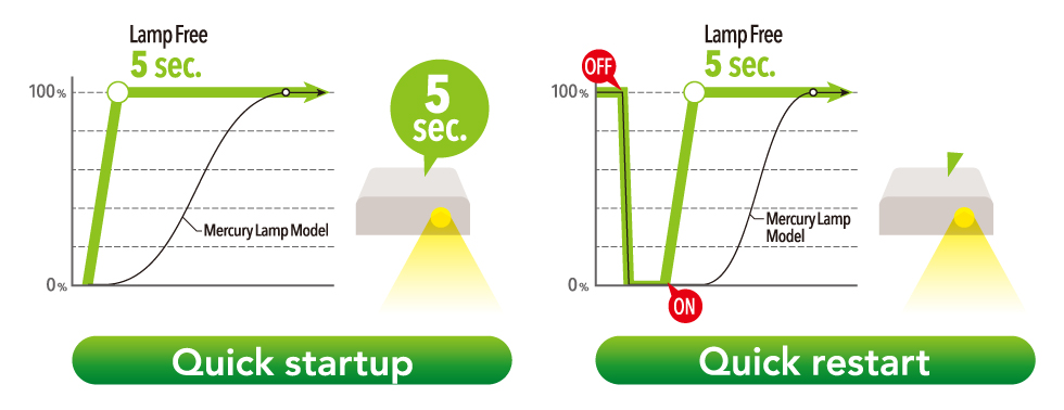 Quick startup and Quick restart