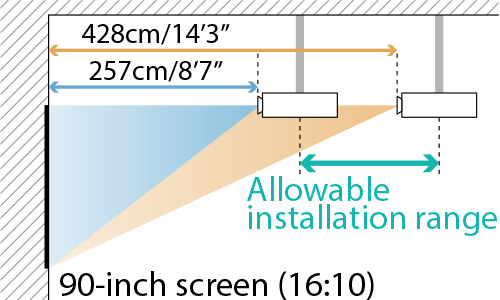 1.7x Optical Zoom