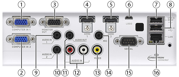 Interfaces