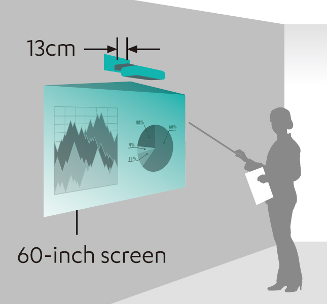 image:Large-screen projection from wall mount to screen