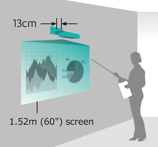image:Large-screen projection from wall mount to screen
