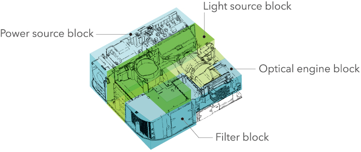 image:Dust-resistant design suited for installation