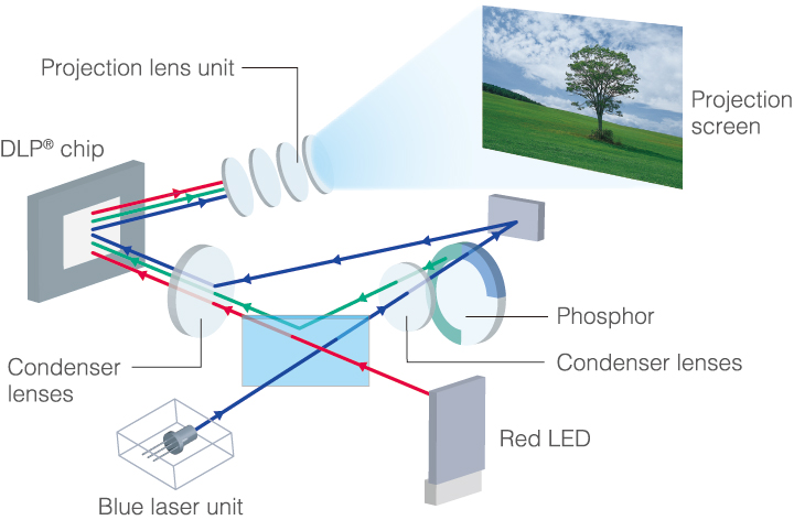 image:Laser & LED Light Source Technology