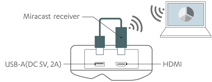 image:USB power supply compatibility