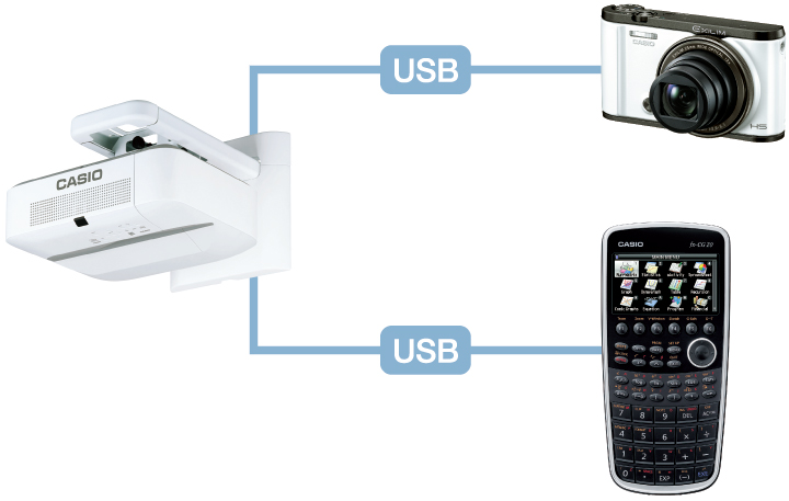 image:Linkage to CASIO Digital Equipments