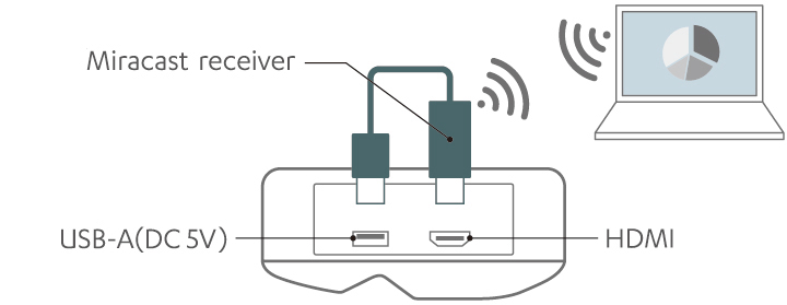 image:USB power supply compatibility