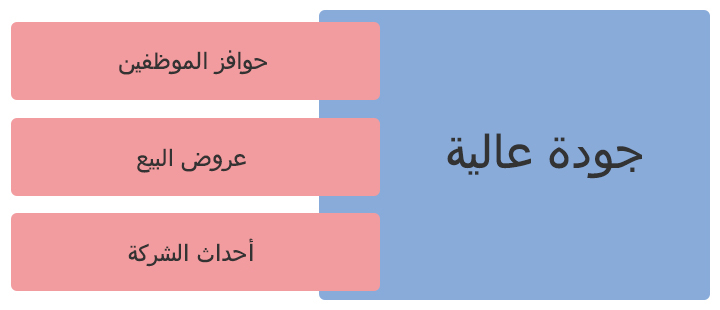 جودة عالية