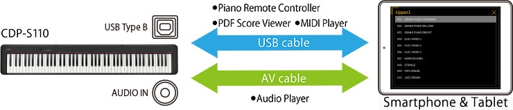 Connection method