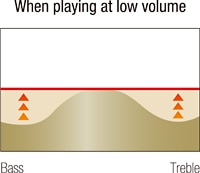 Volume Sync EQ