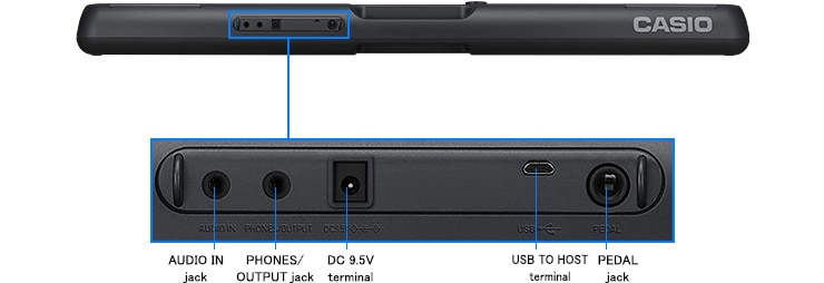 Input/output terminals