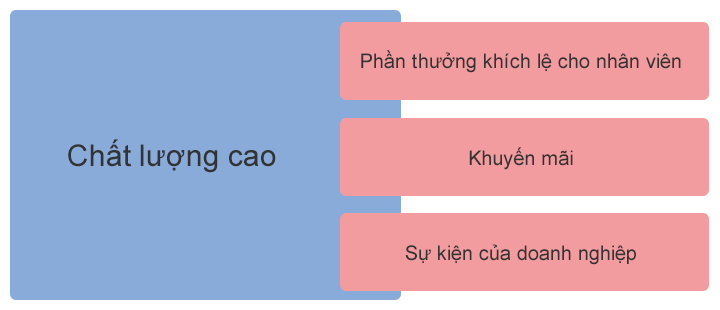 chất lượng cao